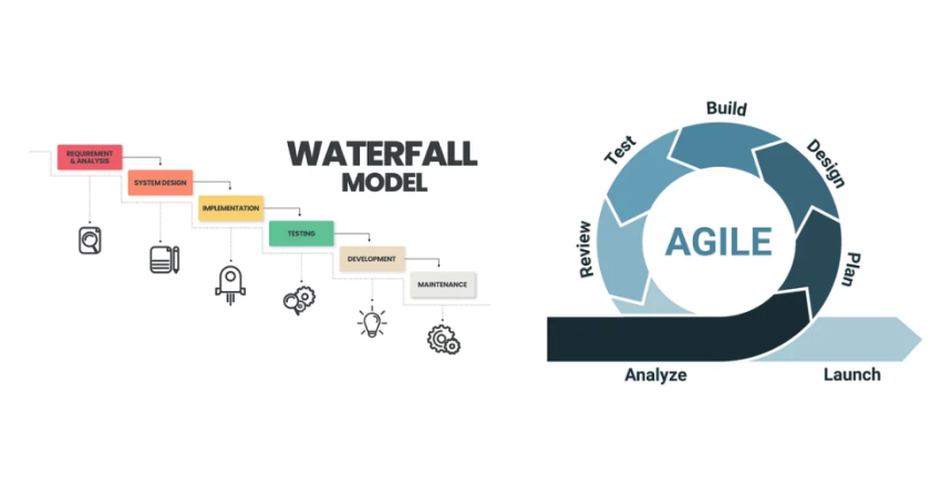 Agile Methodology vs. Waterfall vs. Scrum | TopDevsNow.com